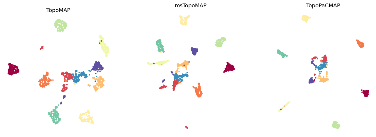 Three layouts compared: TopoMAP, msTopoMAP, TopoPaCMAP