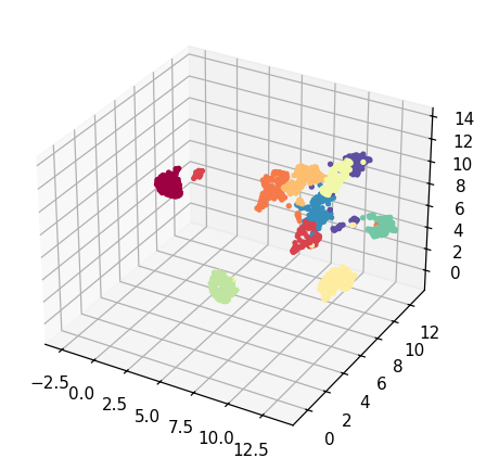 3-D scatter of a 3-component layout