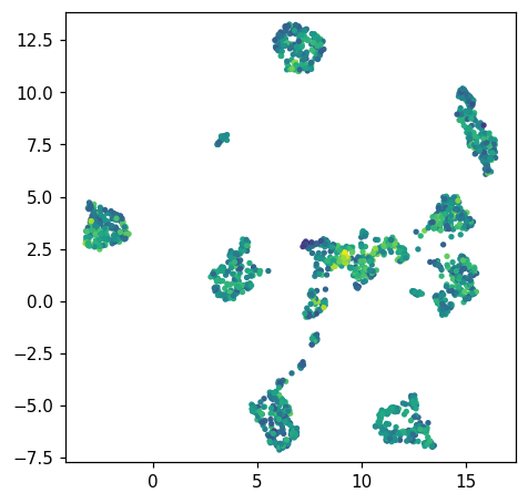 TopoMAP coloured by a continuous value