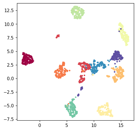 2-D scatter of TopoMAP coloured by group